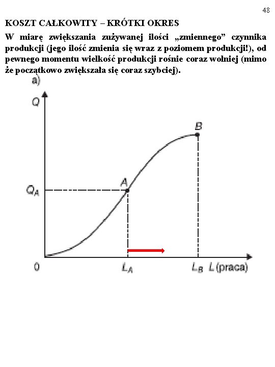 48 KOSZT CAŁKOWITY – KRÓTKI OKRES W miarę zwiększania zużywanej ilości „zmiennego” czynnika produkcji