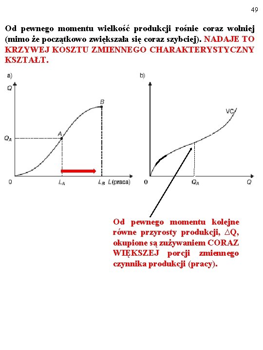 49 Od pewnego momentu wielkość produkcji rośnie coraz wolniej (mimo że początkowo zwiększała się