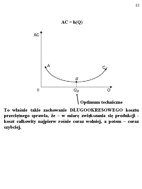 63 AC = h(Q) Optimum techniczne To właśnie takie zachowanie DŁUGOOKRESOWEGO kosztu przeciętnego sprawia,