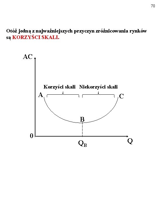 70 Otóż jedną z najważniejszych przyczyn zróżnicowania rynków są KORZYŚCI SKALI. AC Korzyści skali
