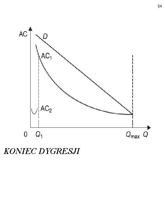84 KONIEC DYGRESJI 