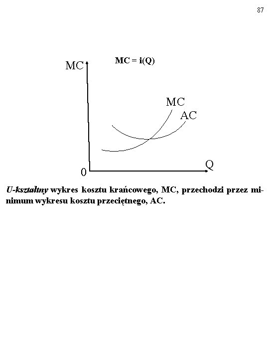 87 MC MC = i(Q) MC AC 0 Q U-kształtny wykres kosztu krańcowego, MC,