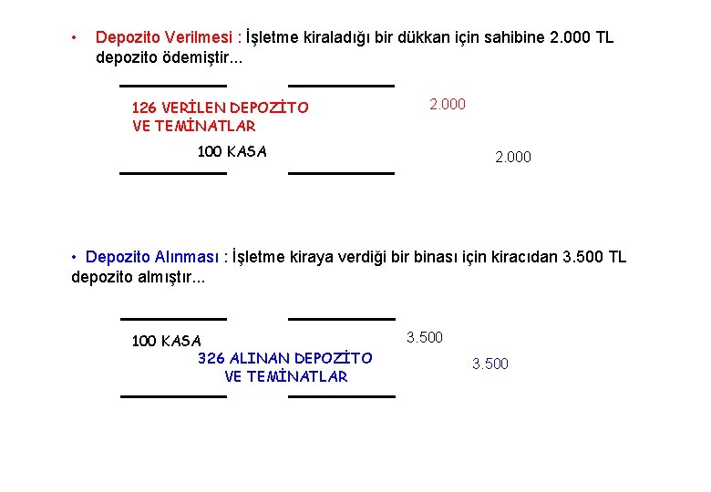  • Depozito Verilmesi : İşletme kiraladığı bir dükkan için sahibine 2. 000 TL