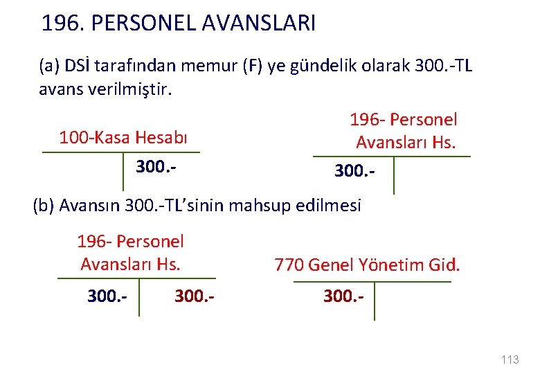 196. PERSONEL AVANSLARI (a) DSİ tarafından memur (F) ye gündelik olarak 300. -TL avans