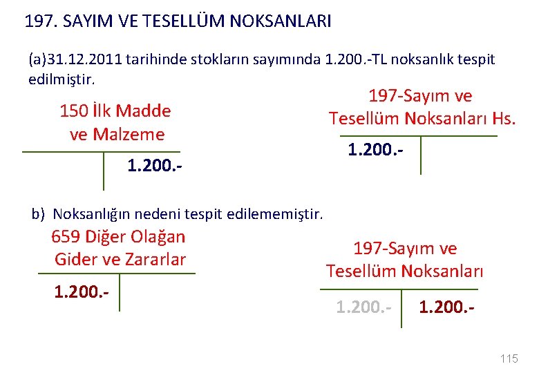 197. SAYIM VE TESELLÜM NOKSANLARI (a)31. 12. 2011 tarihinde stokların sayımında 1. 200. -TL