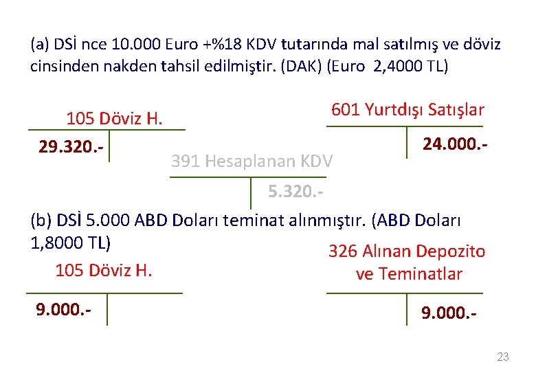 (a) DSİ nce 10. 000 Euro +%18 KDV tutarında mal satılmış ve döviz cinsinden