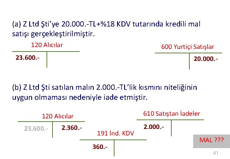 (a) Z Ltd Şti’ye 20. 000. -TL+%18 KDV tutarında kredili mal satışı gerçekleştirilmiştir. 120