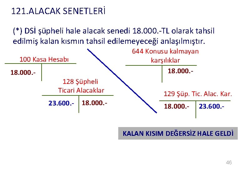 121. ALACAK SENETLERİ (*) DSİ şüpheli hale alacak senedi 18. 000. -TL olarak tahsil
