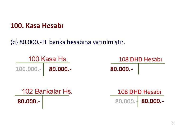 100. Kasa Hesabı (b) 80. 000. -TL banka hesabına yatırılmıştır. 100 Kasa Hs. 100.