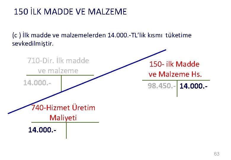 150 İLK MADDE VE MALZEME (c ) İlk madde ve malzemelerden 14. 000. -TL’lik