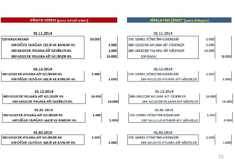 İşletme 01. 11. 2014 ketin kayıtlarını 2015 Şubat ayına kadar yapınız. 79 