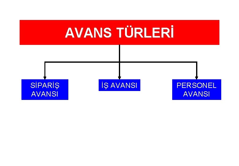 AVANS TÜRLERİ SİPARİŞ AVANSI PERSONEL AVANSI 