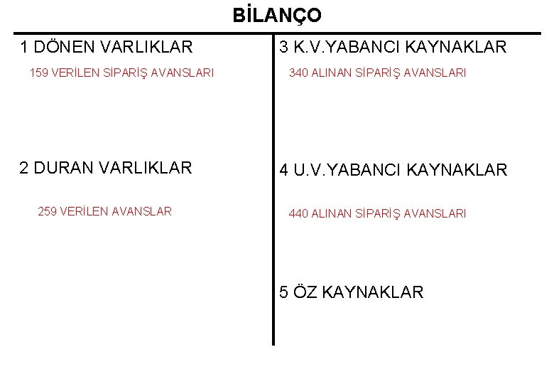 BİLANÇO 1 DÖNEN VARLIKLAR 159 VERİLEN SİPARİŞ AVANSLARI 2 DURAN VARLIKLAR 259 VERİLEN AVANSLAR