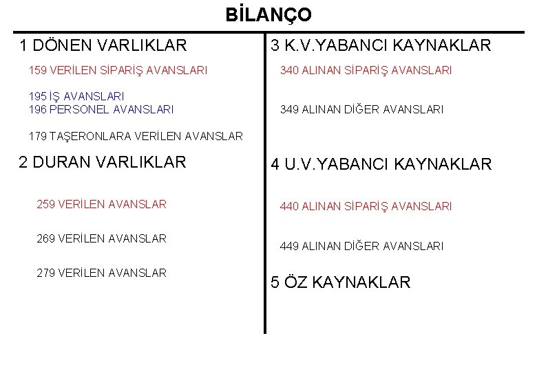 BİLANÇO 1 DÖNEN VARLIKLAR 3 K. V. YABANCI KAYNAKLAR 159 VERİLEN SİPARİŞ AVANSLARI 340