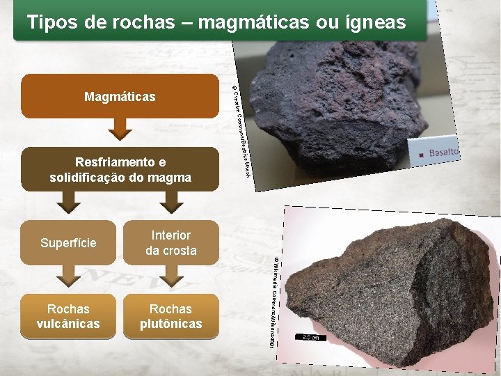 Tipos de rochas – magmáticas ou ígneas Rochas vulcânicas Rochas plutônicas /Wilson 44691 Interior