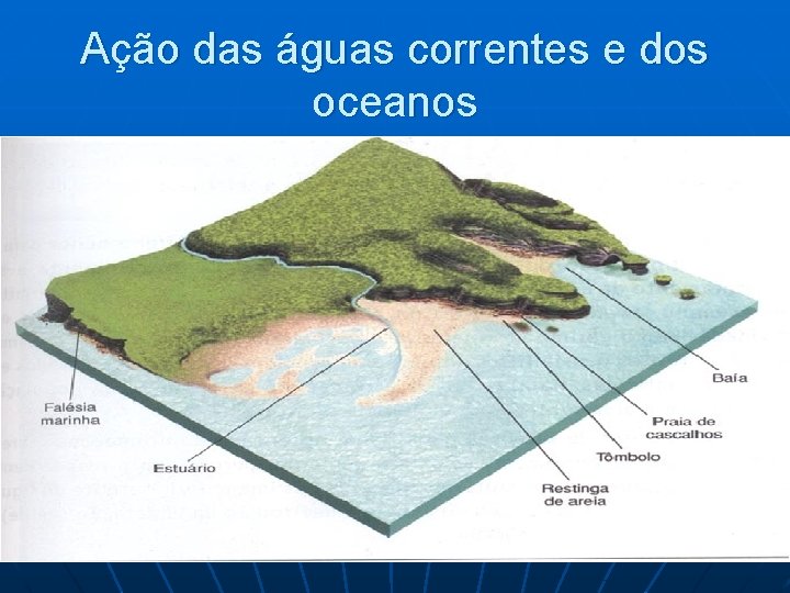 Ação das águas correntes e dos oceanos 