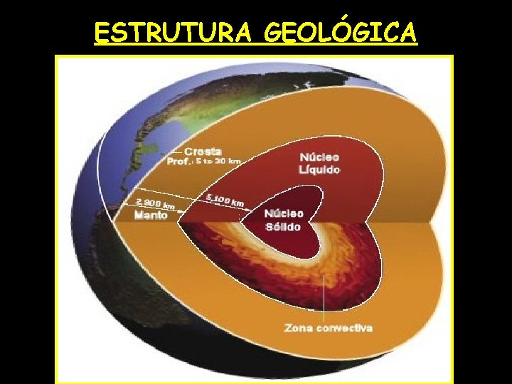 ESTRUTURA GEOLÓGICA 