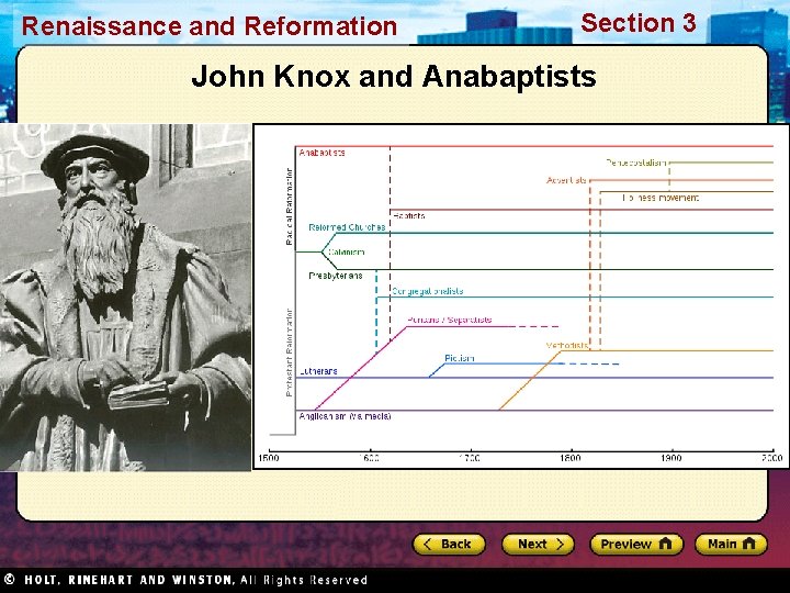 Renaissance and Reformation Section 3 John Knox and Anabaptists 