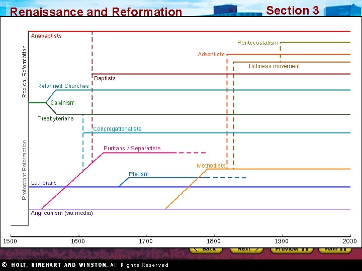 Renaissance and Reformation Section 3 