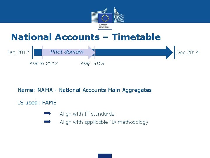 National Accounts – Timetable Jan 2012 Pilot domain March 2012 May 2013 Name: NAMA