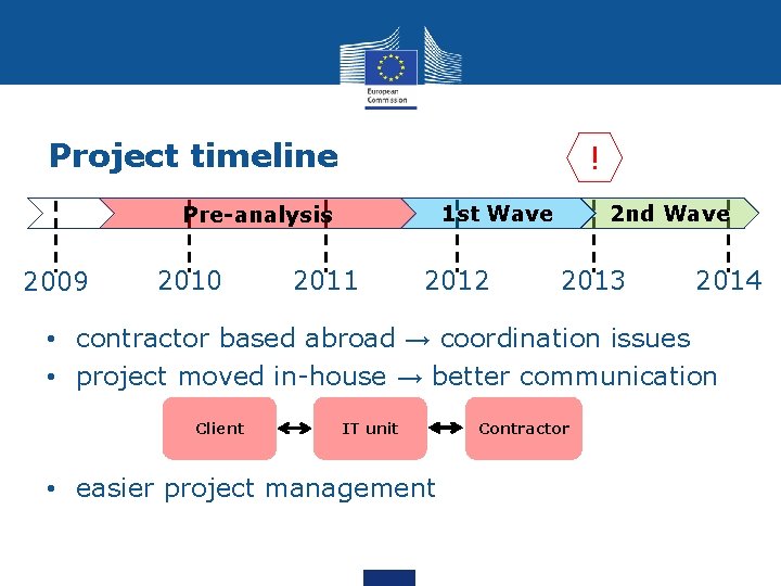 Project timeline ! 2009 2010 2 nd Wave 1 st Wave Pre-analysis 2011 2012