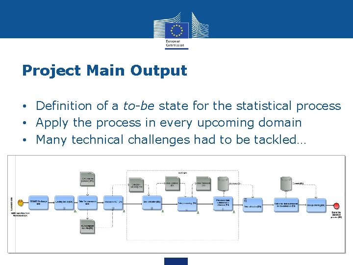 Project Main Output • Definition of a to-be state for the statistical process •