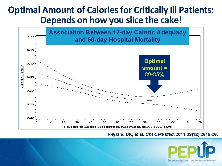 Optimal Amount of Calories for Critically Ill Patients: Depends on how you slice the