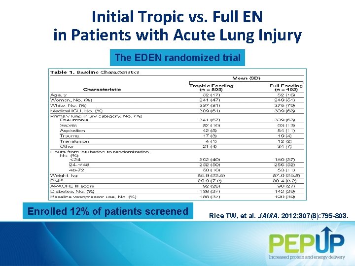 Initial Tropic vs. Full EN in Patients with Acute Lung Injury The EDEN randomized