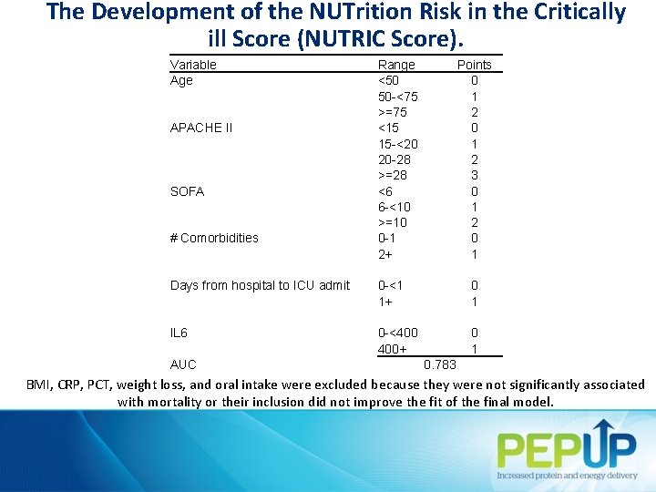 The Development of the NUTrition Risk in the Critically ill Score (NUTRIC Score). Variable