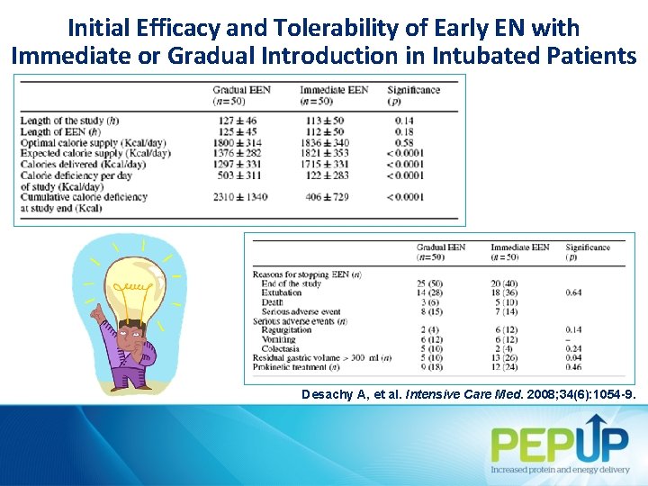 Initial Efficacy and Tolerability of Early EN with Immediate or Gradual Introduction in Intubated