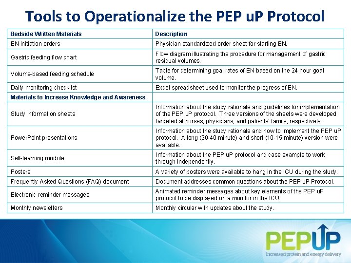 Tools to Operationalize the PEP u. P Protocol Bedside Written Materials Description EN initiation