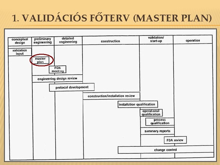 1. VALIDÁCIÓS FŐTERV (MASTER PLAN) 1. VALIDÁCIÓS FŐTERV (MASTER PLAN)