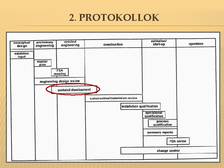 2. PROTOKOLLOK 2. PROTOKOLLOK