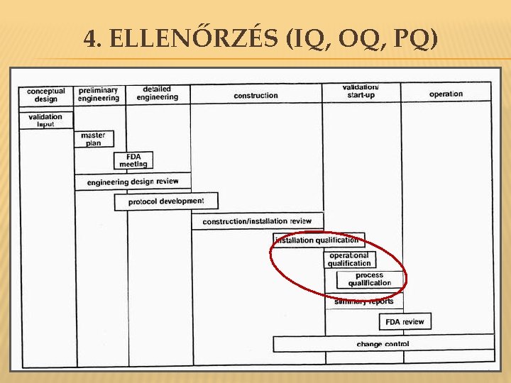 4. ELLENŐRZÉS (IQ, OQ, PQ) 4. ELLENŐRZÉS (IQ, OQ, PQ)