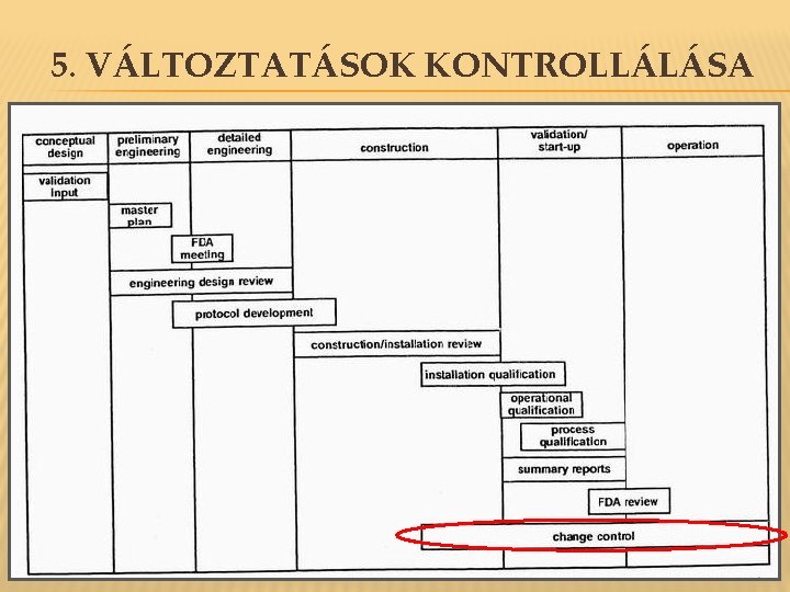 5. VÁLTOZTATÁSOK KONTROLLÁLÁSA 5. VÁLTOZTATÁSOK KONTROLLÁLÁSA