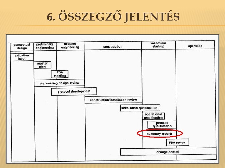 6. ÖSSZEGZŐ JELENTÉS 6. ÖSSZEGZŐ JELENTÉS