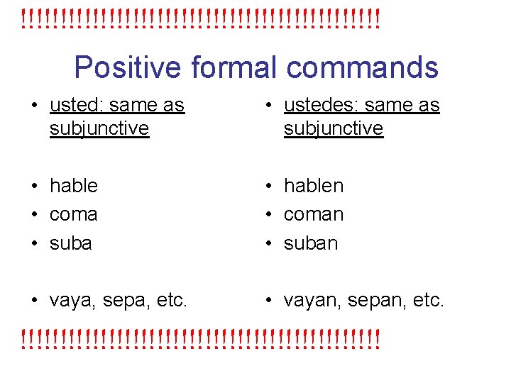 !!!!!!!!!!!!!!!!!!!!!!! Positive formal commands • usted: same as subjunctive • ustedes: same as subjunctive