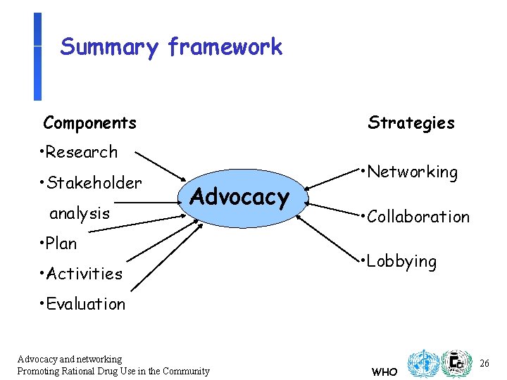 Summary framework Components Strategies • Research • Stakeholder analysis Advocacy • Plan • Activities Summary framework Components Strategies • Research • Stakeholder analysis Advocacy • Plan • Activities