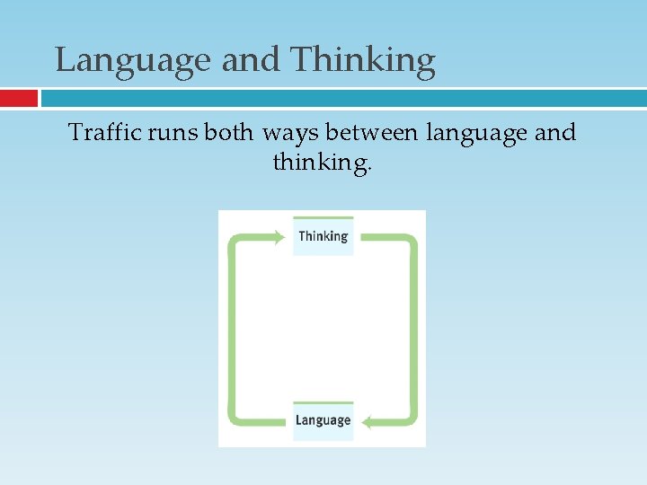 Language and Thinking Traffic runs both ways between language and thinking. Language and Thinking Traffic runs both ways between language and thinking.