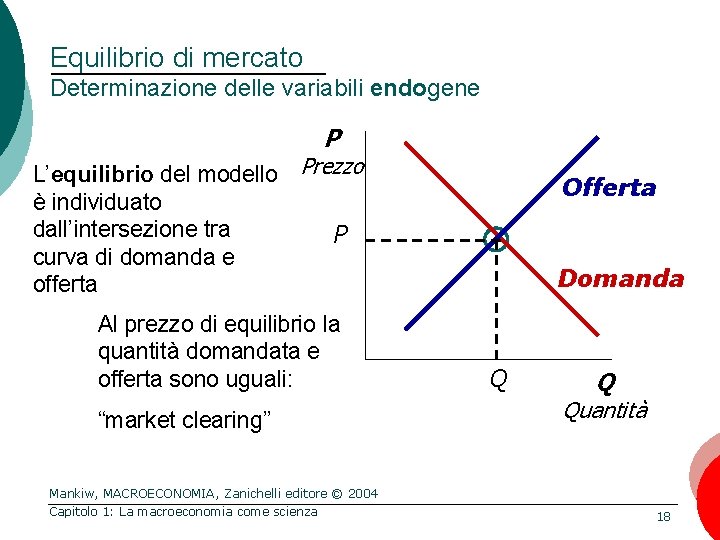 Equilibrio di mercato Determinazione delle variabili endogene P L’equilibrio del modello Prezzo è individuato