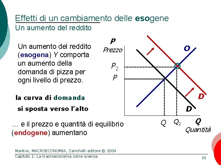 Effetti di un cambiamento delle esogene Un aumento del reddito (esogena) Y comporta un