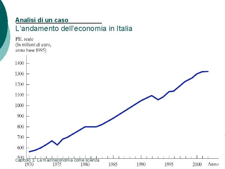 Analisi di un caso L’andamento dell’economia in Italia Mankiw, MACROECONOMIA, Zanichelli editore © 2004