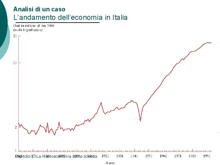 Analisi di un caso L’andamento dell’economia in Italia Mankiw, MACROECONOMIA, Zanichelli editore © 2004