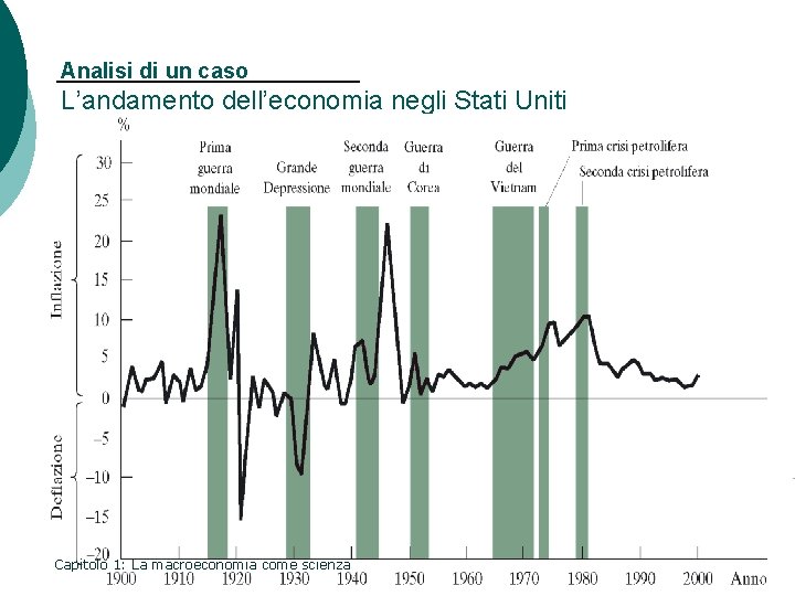 Analisi di un caso L’andamento dell’economia negli Stati Uniti Mankiw, MACROECONOMIA, Zanichelli editore ©