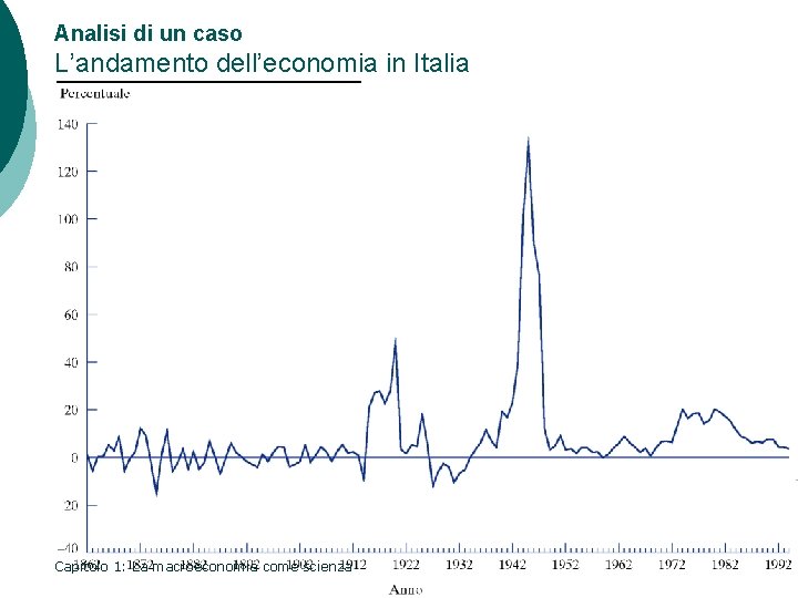 Analisi di un caso L’andamento dell’economia in Italia Mankiw, MACROECONOMIA, Zanichelli editore © 2004