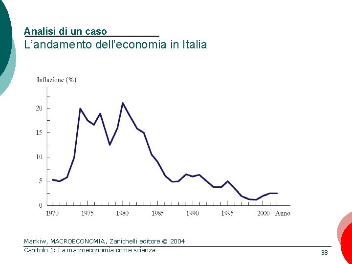 Analisi di un caso L’andamento dell’economia in Italia Mankiw, MACROECONOMIA, Zanichelli editore © 2004