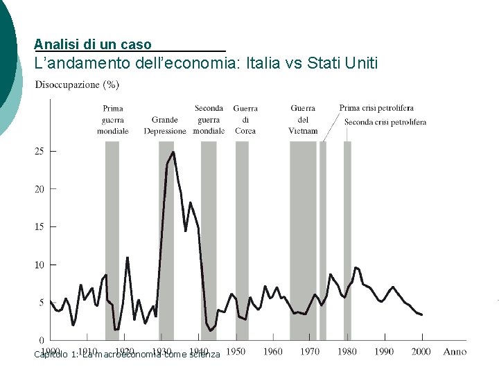 Analisi di un caso L’andamento dell’economia: Italia vs Stati Uniti Mankiw, MACROECONOMIA, Zanichelli editore