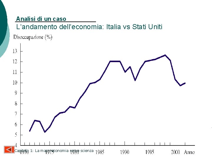 Analisi di un caso L’andamento dell’economia: Italia vs Stati Uniti Mankiw, MACROECONOMIA, Zanichelli editore