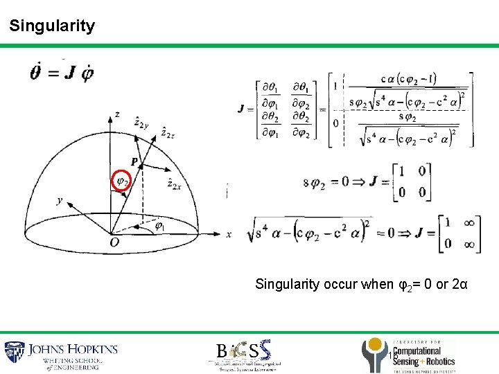 Singularity occur when φ2= 0 or 2α 16 