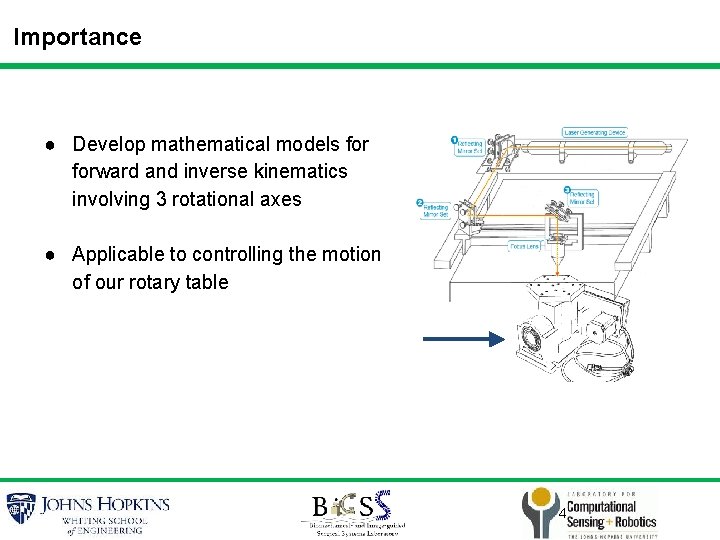 Importance ● Develop mathematical models forward and inverse kinematics involving 3 rotational axes ●